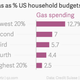 Image for article titled Americans are the least miserable they’ve been in years
